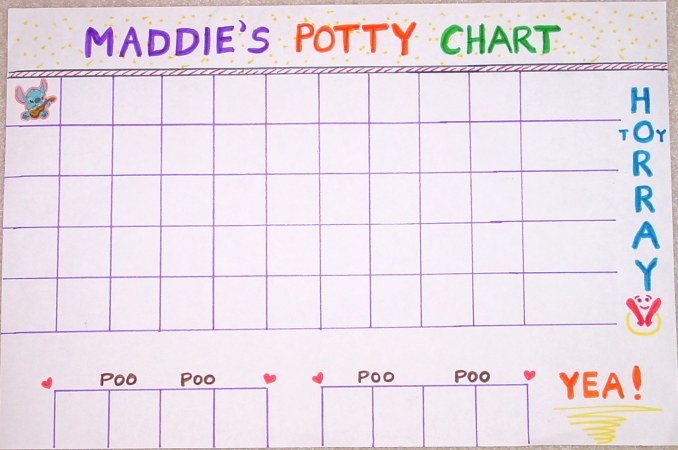 Potty Sticker Chart Ideas