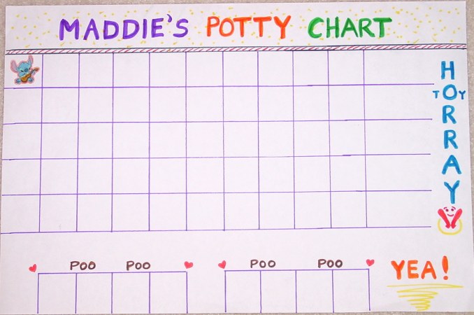 Potty Training Chart Ideas